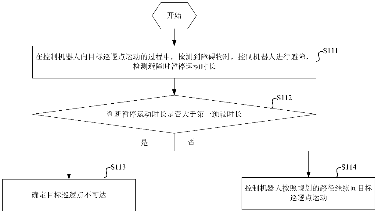 Robot cruise control method and device, control device and storage medium