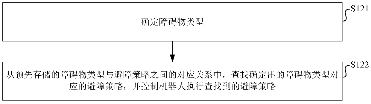 Robot cruise control method and device, control device and storage medium