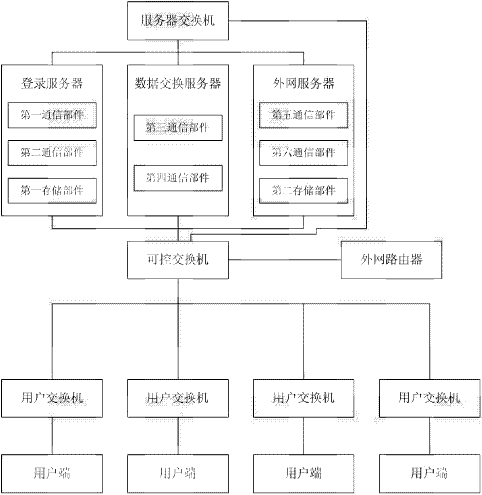 Network security system and method