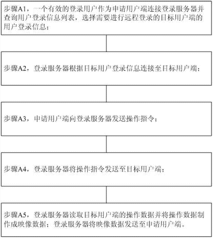 Network security system and method