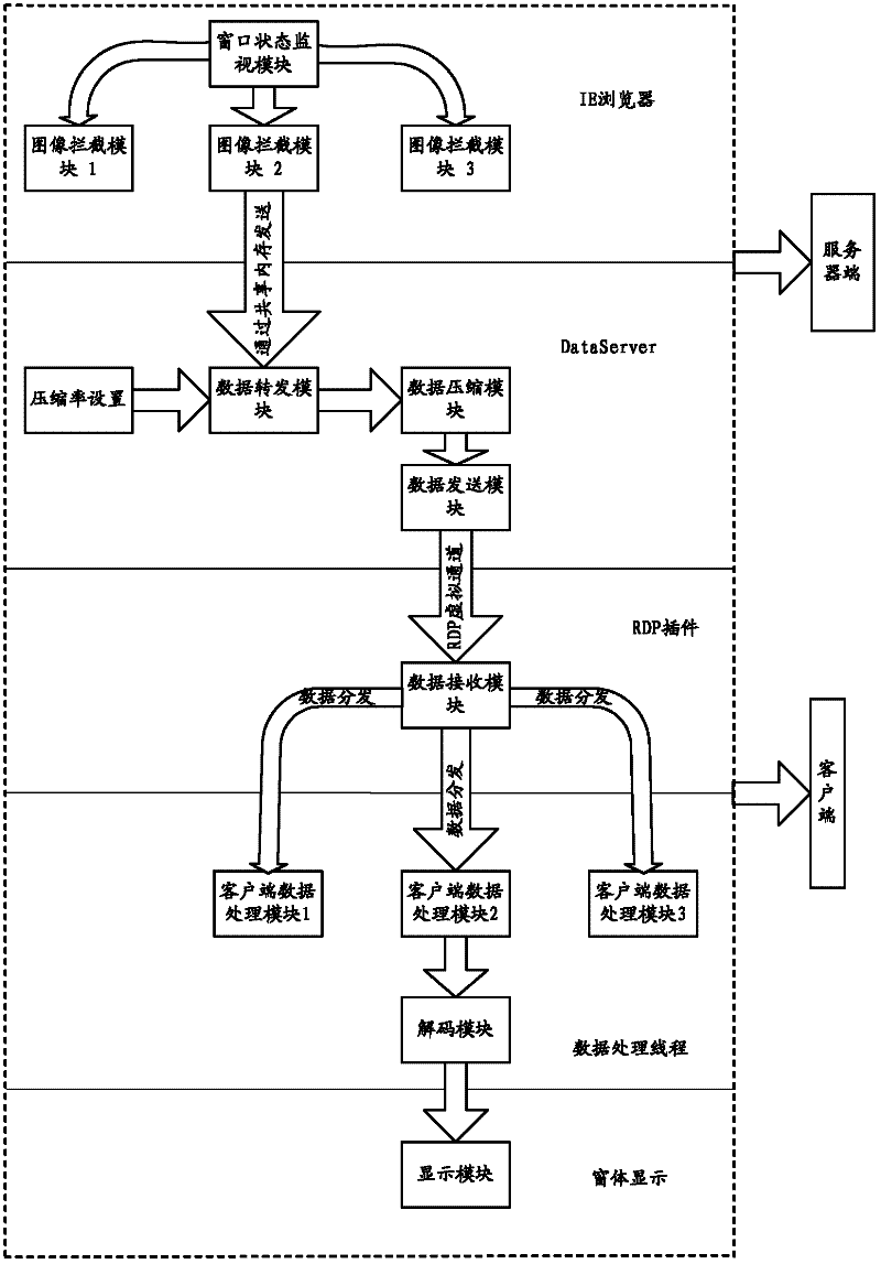 Method for remotely smoothly playing desktop video in API (application programming interface) interception mode