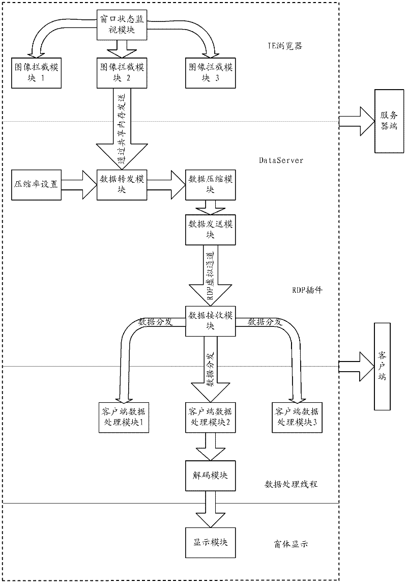 Method for remotely smoothly playing desktop video in API (application programming interface) interception mode