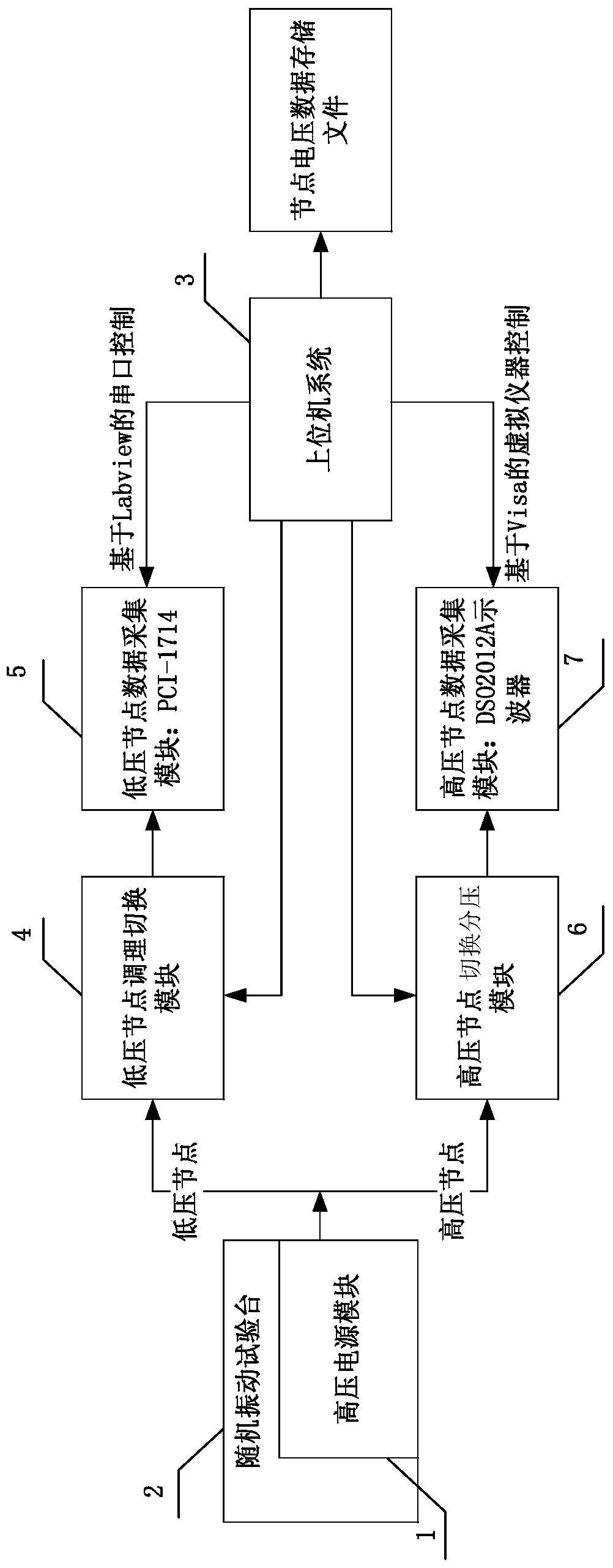 A high-voltage power supply failure excitation monitoring device and monitoring method thereof