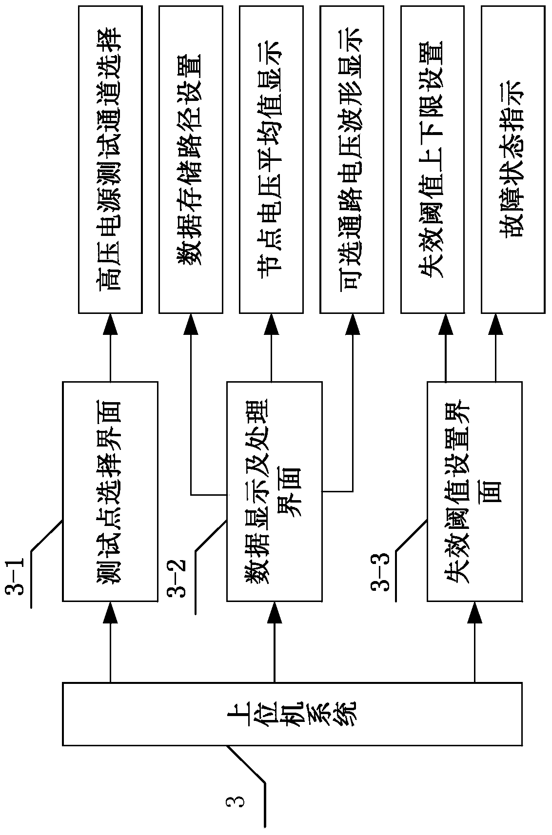 A high-voltage power supply failure excitation monitoring device and monitoring method thereof