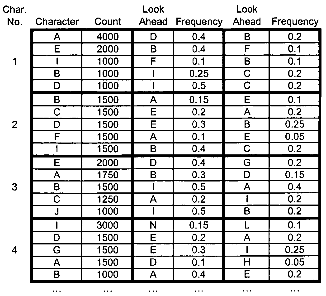 Generating statistics on text pattern matching predicates for access planning