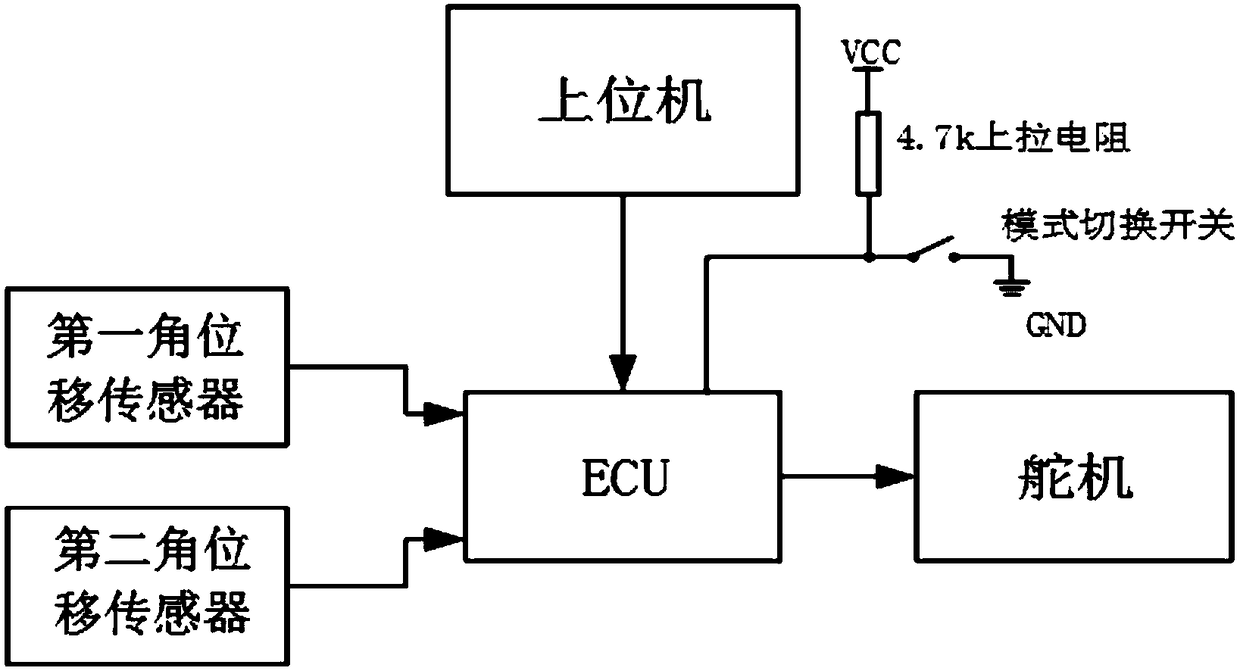 Universal steering system and control method for unmanned formula racing car