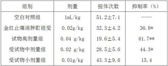 Externally-applied Chinese medicinal tincture for treating neurodynia and toothache