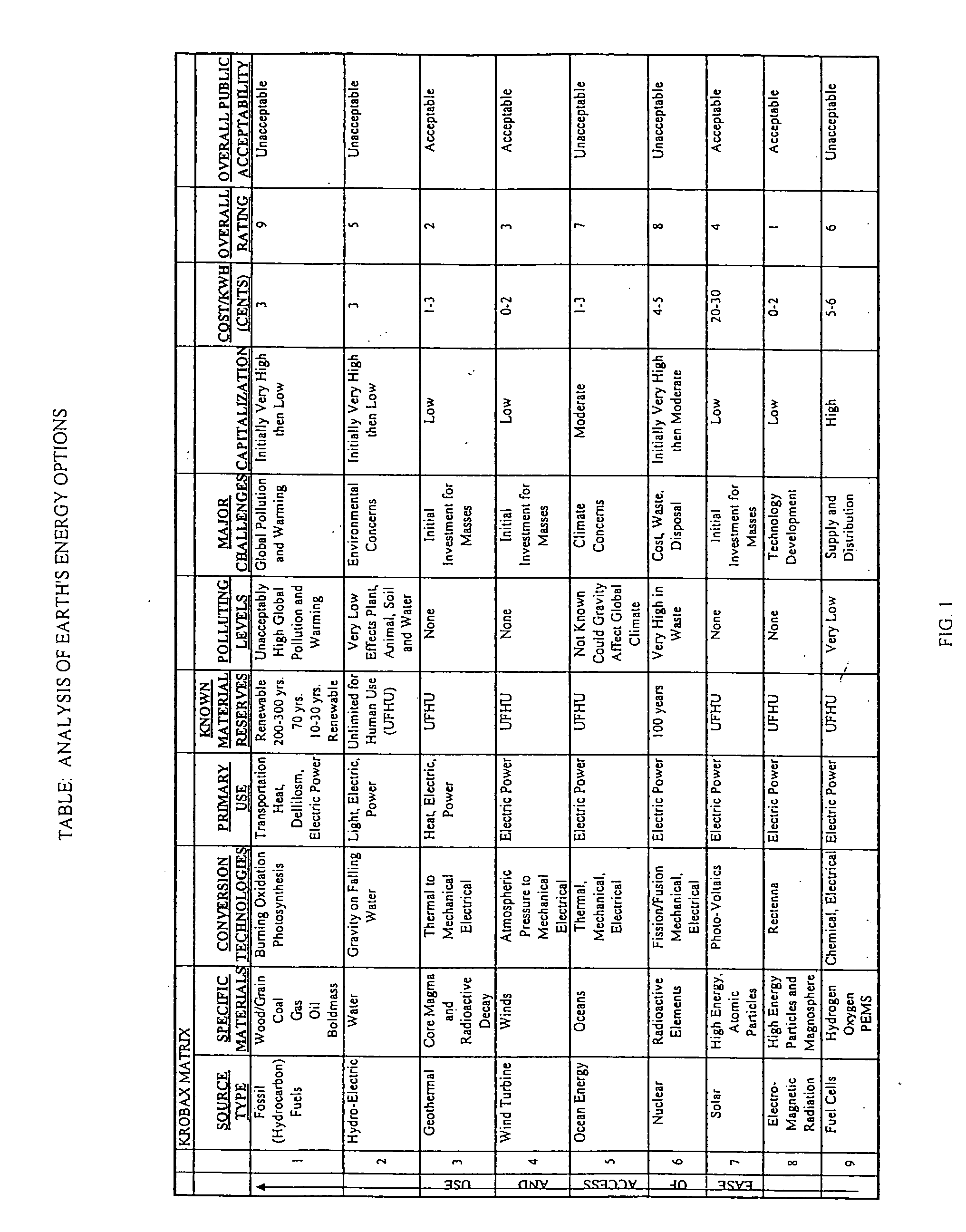 Power systems for transportation and residential uses