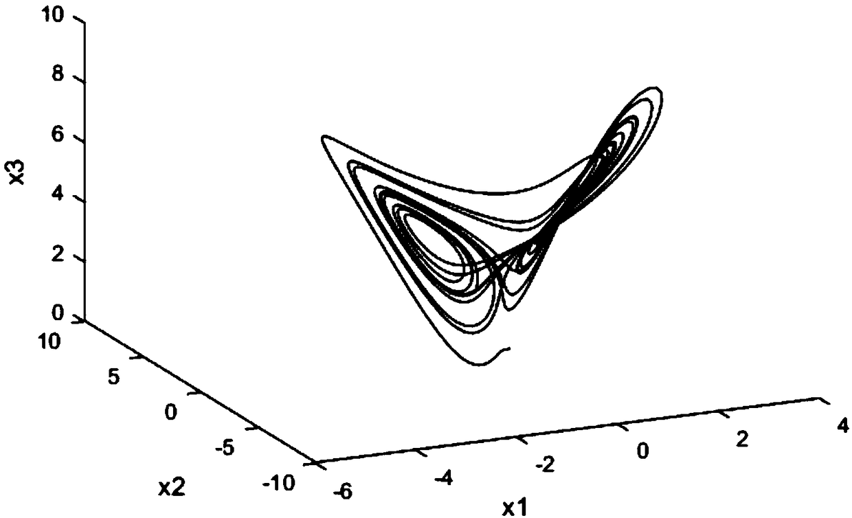 Generalized chaotic synchronization method for controlled Genesio-Tesi system and T system applied to secure communication