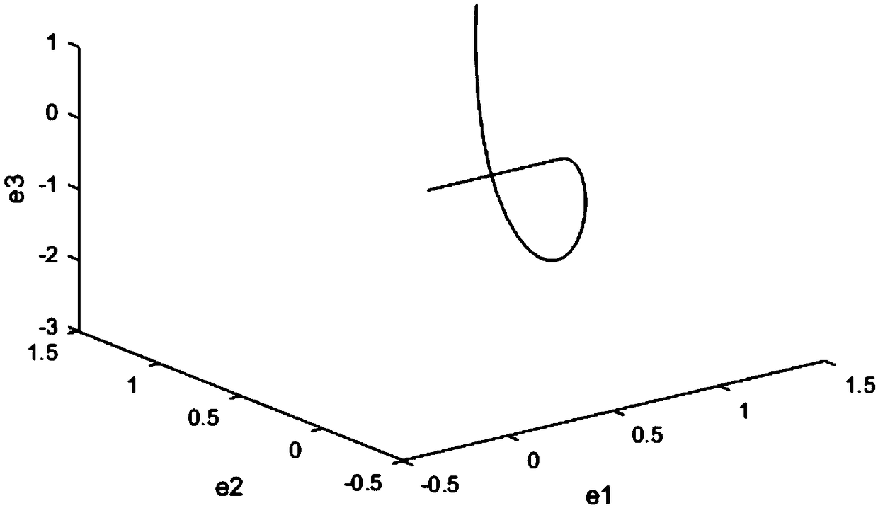 Generalized chaotic synchronization method for controlled Genesio-Tesi system and T system applied to secure communication