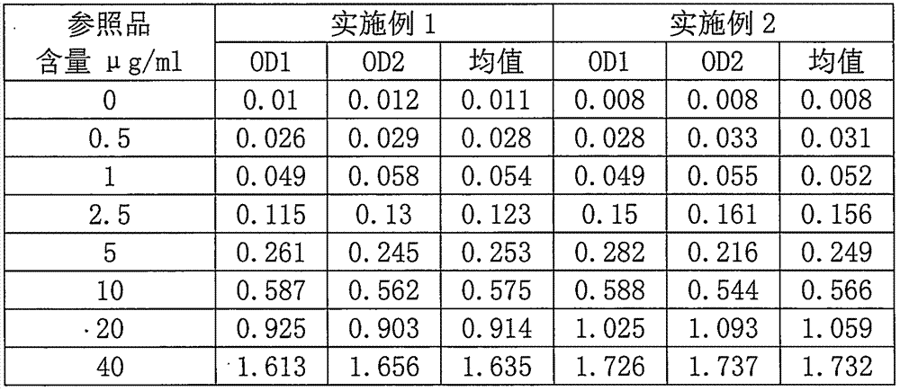 Reagent for detecting Von Willebrand factor and preparation method and application thereof