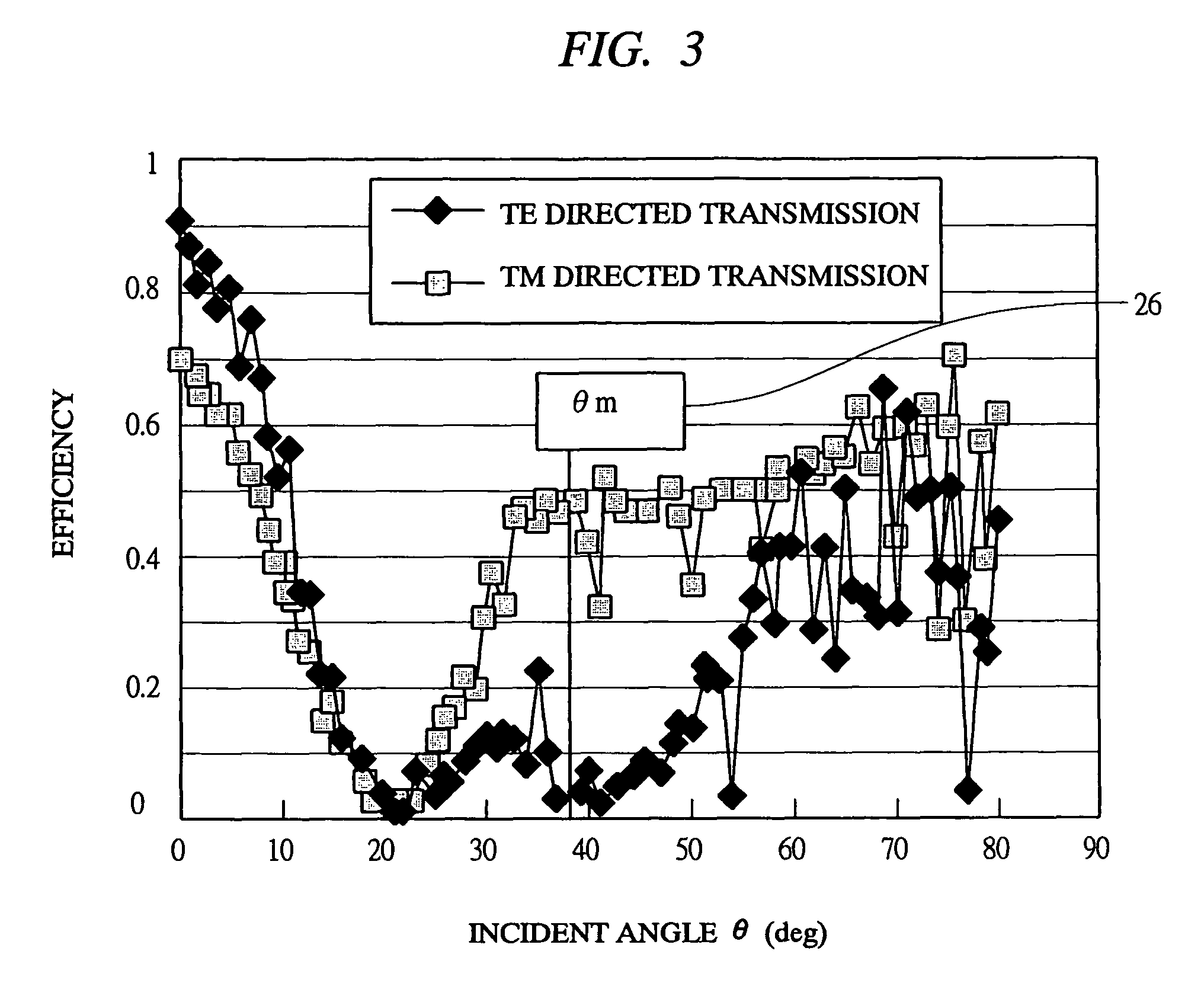 Apparatus for optically arranging surface of alignment film and method for manufacturing liquid crystal display device using the same