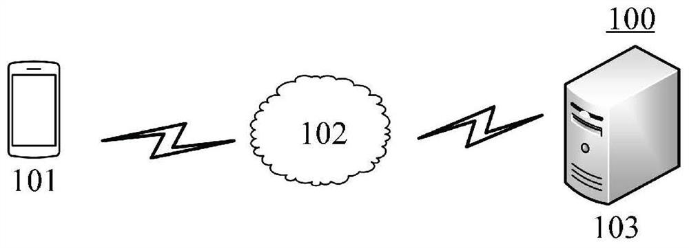 Authority management method and device, electronic equipment and medium