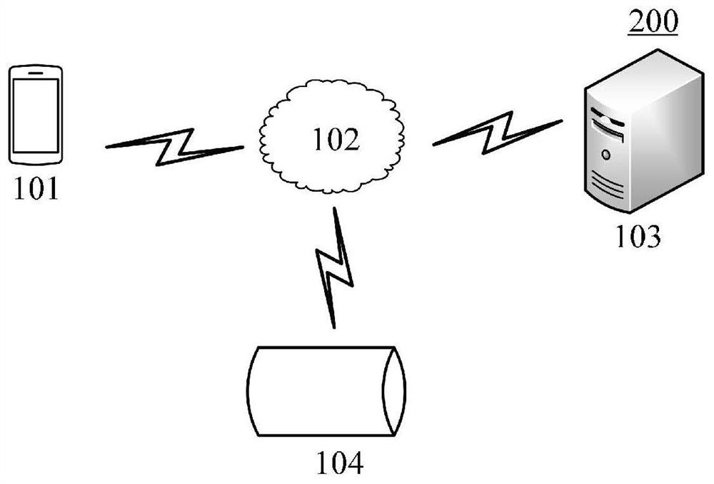 Authority management method and device, electronic equipment and medium