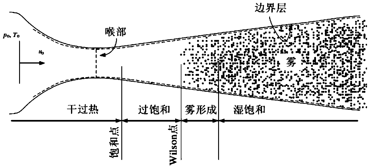 Method for testing velocity field parameters of test flow field of hypersonic aircraft