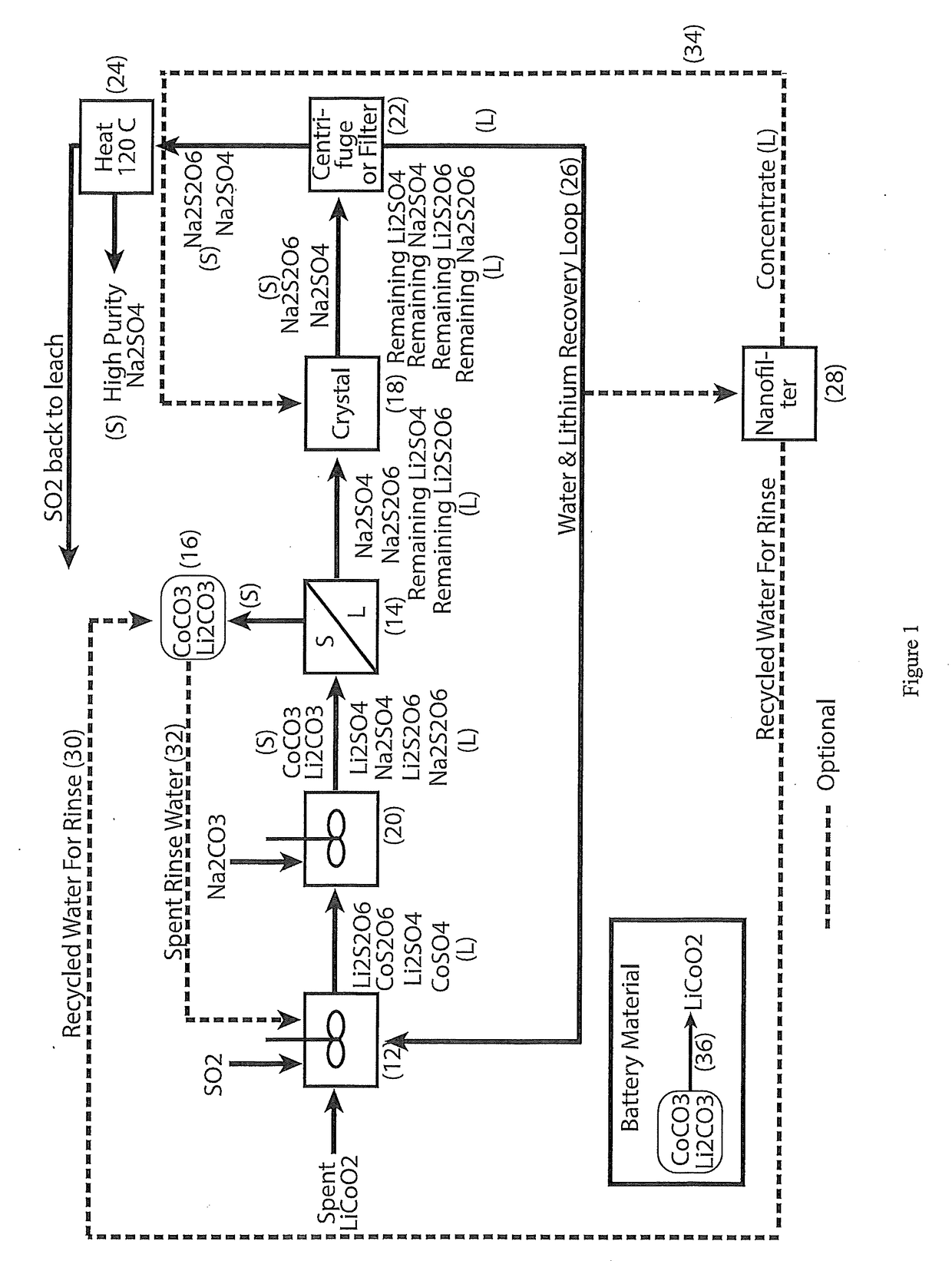 Processing of cobaltous sulpha/dithionate liquors derived from cobalt resource