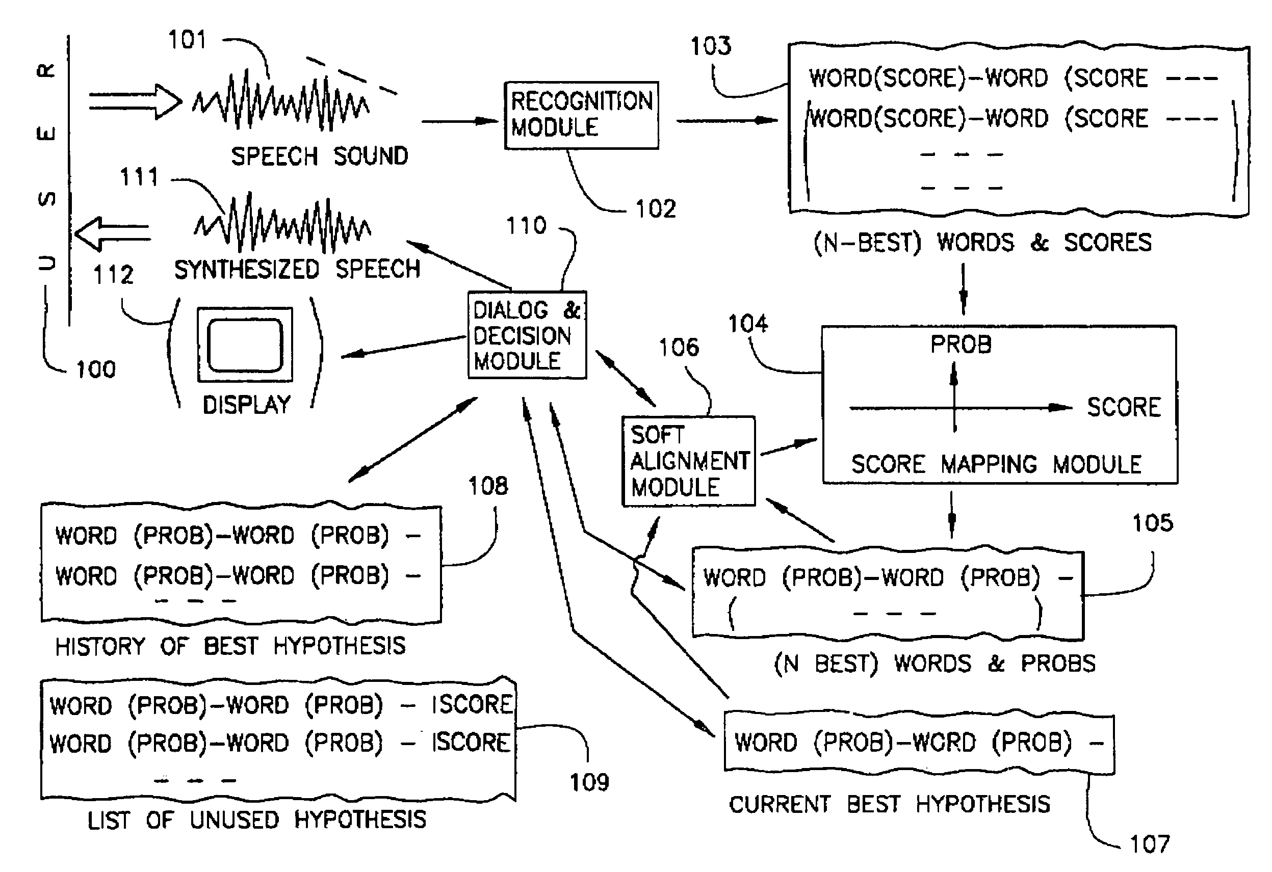 Natural error handling in speech recognition