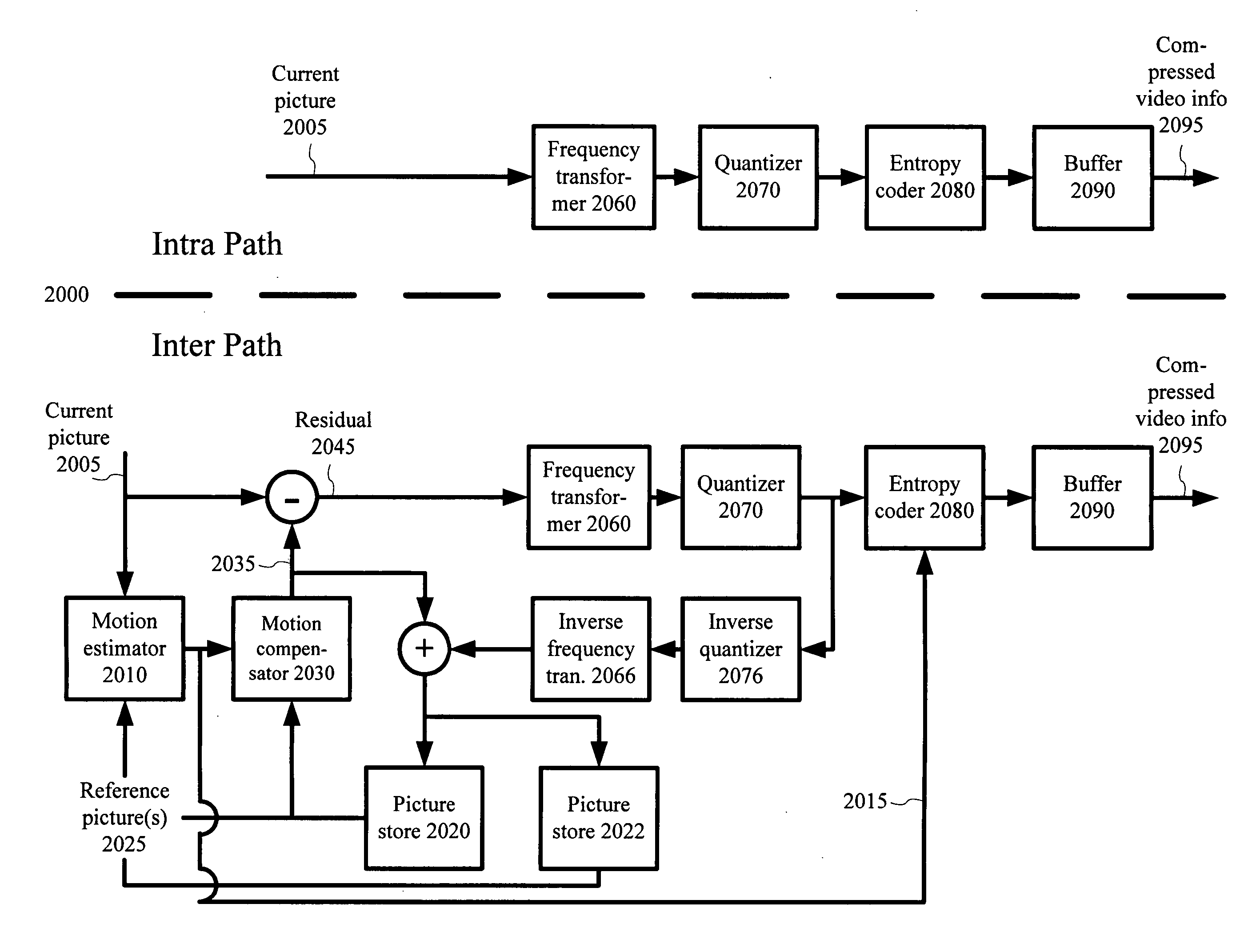 Signaling macroblock mode information for macroblocks of interlaced forward-predicted fields