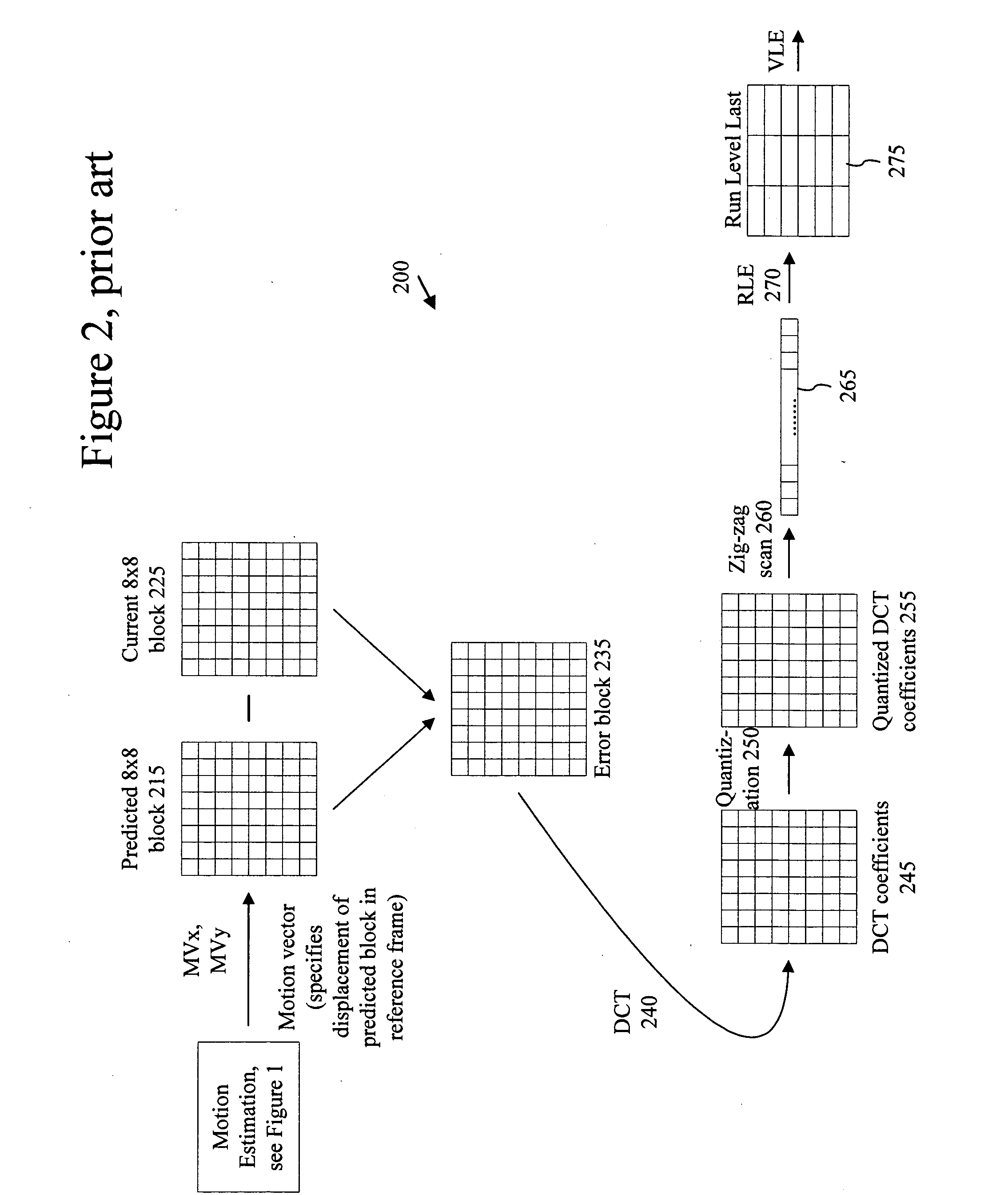 Signaling macroblock mode information for macroblocks of interlaced forward-predicted fields