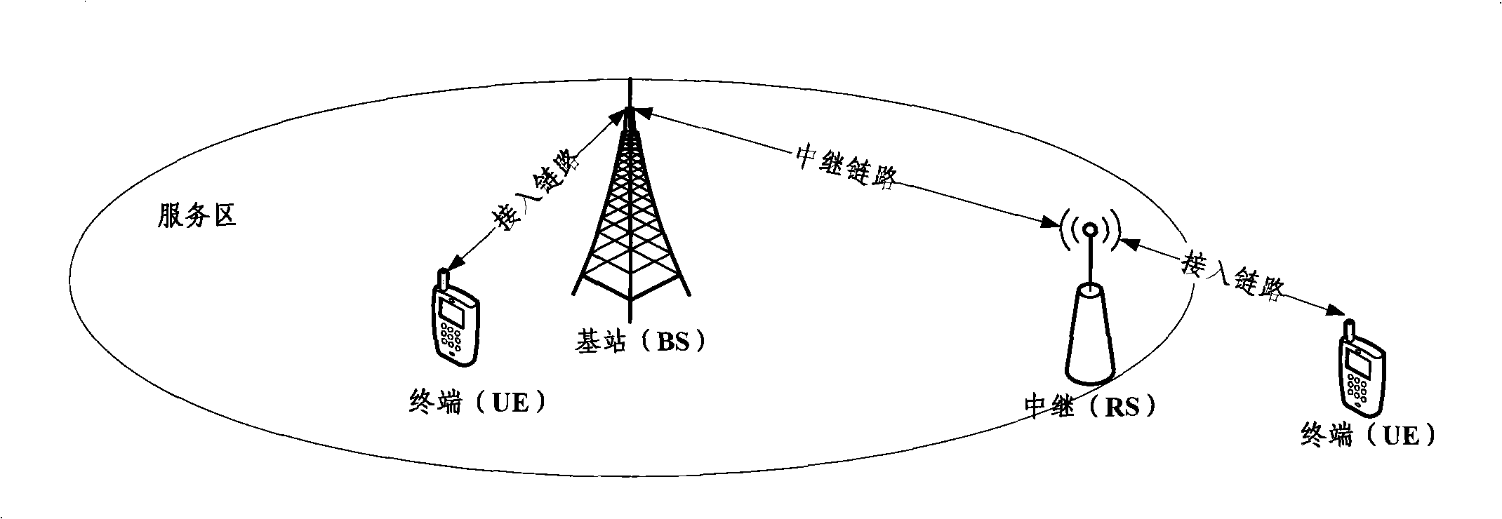 Signal forwarding method and device of transparent relay station