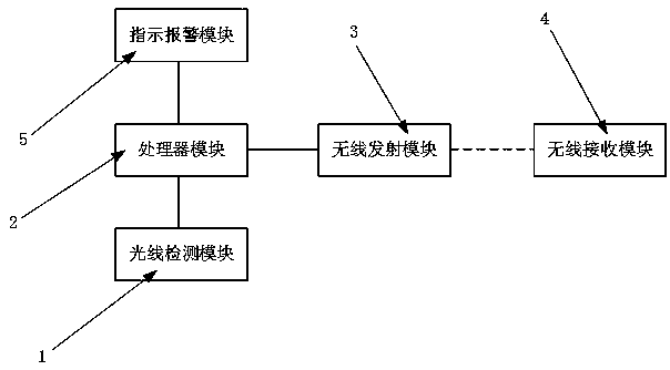 Street lamp self-checking alarm system