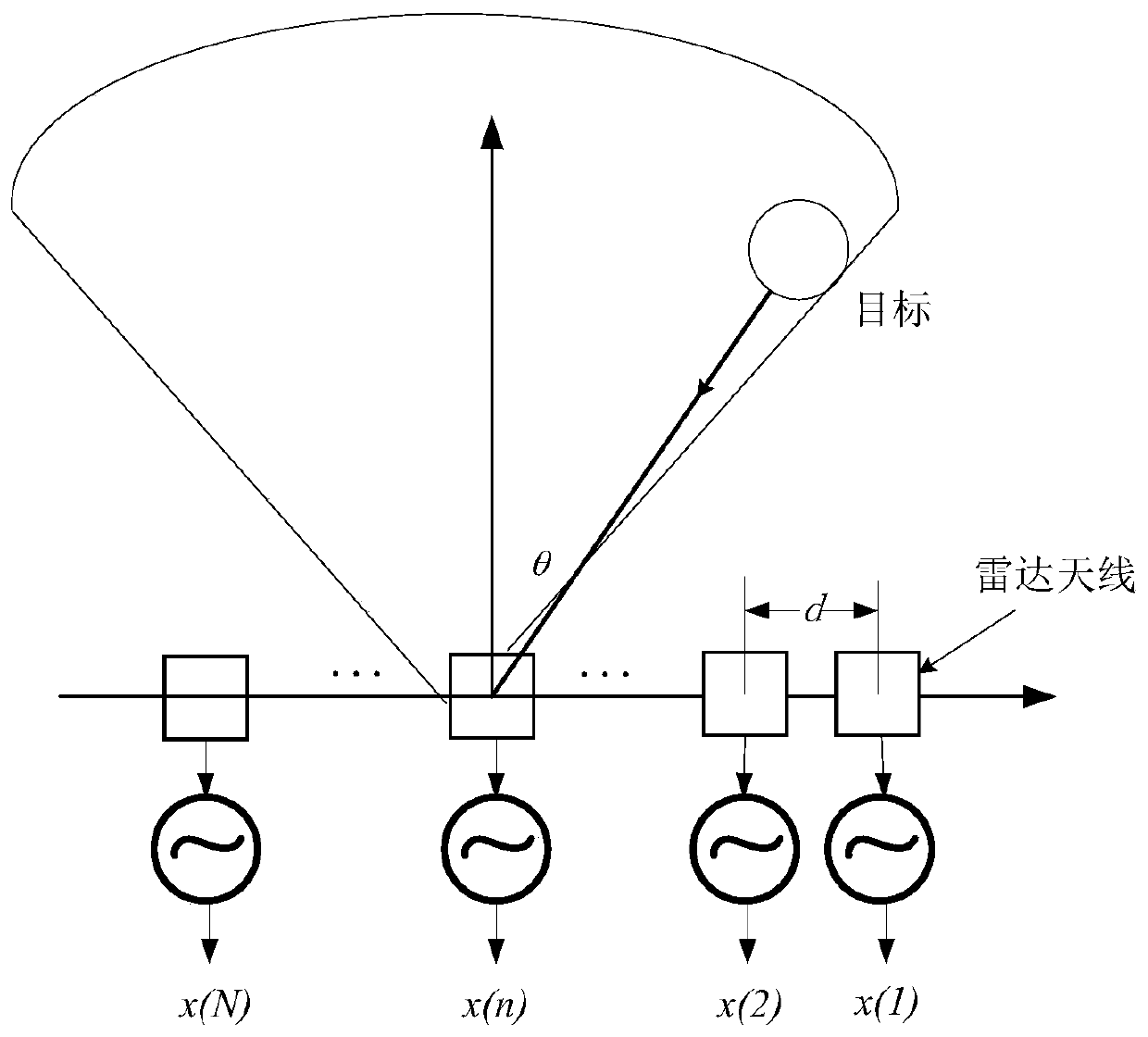 Method for measuring target azimuth angle by using vehicle-mounted radar and vehicle-mounted radar