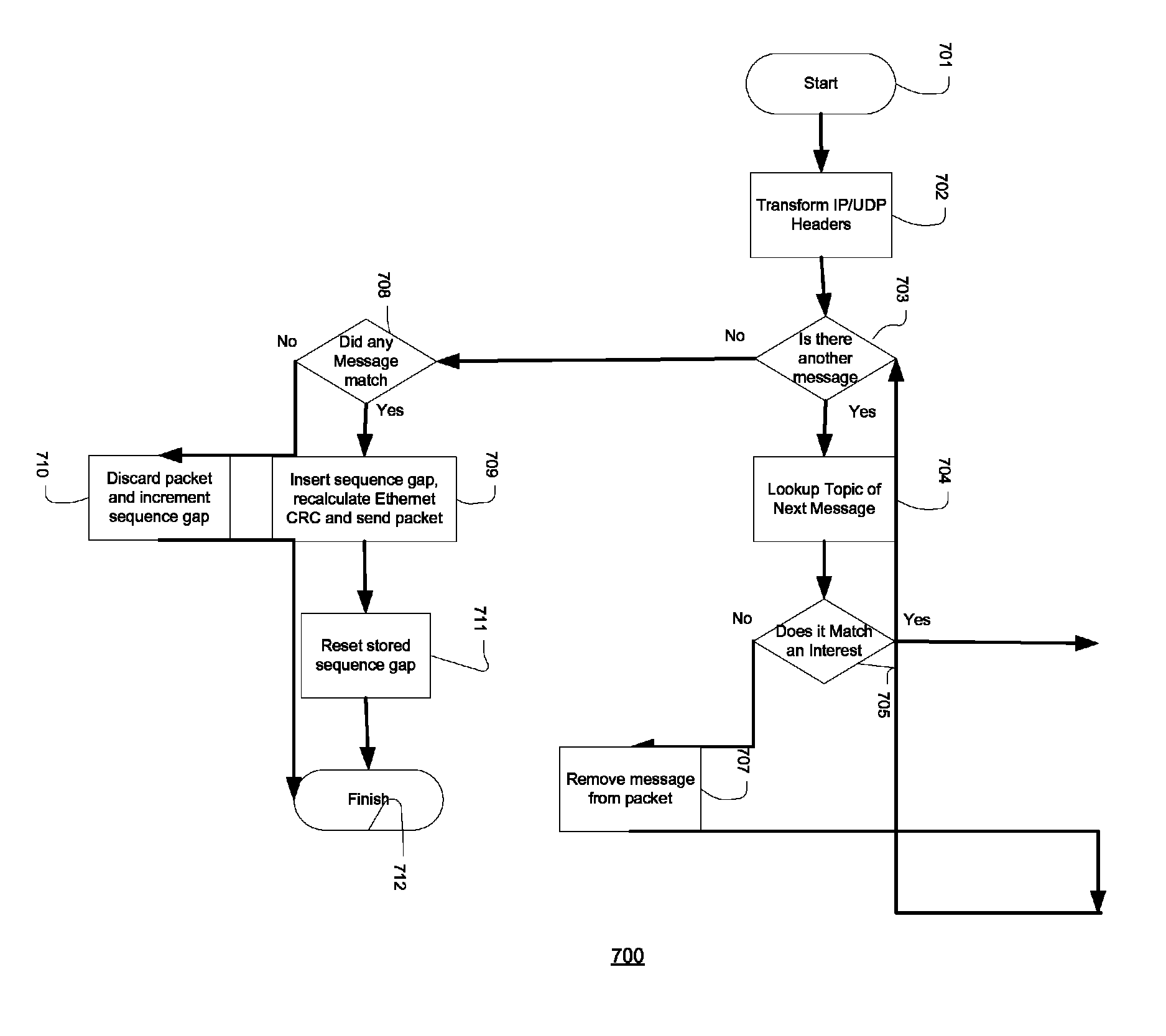 Messaging system with distributed filtering modules which register interests, remove any messages that do not match the registered interest, and forward any matched messages for delivery