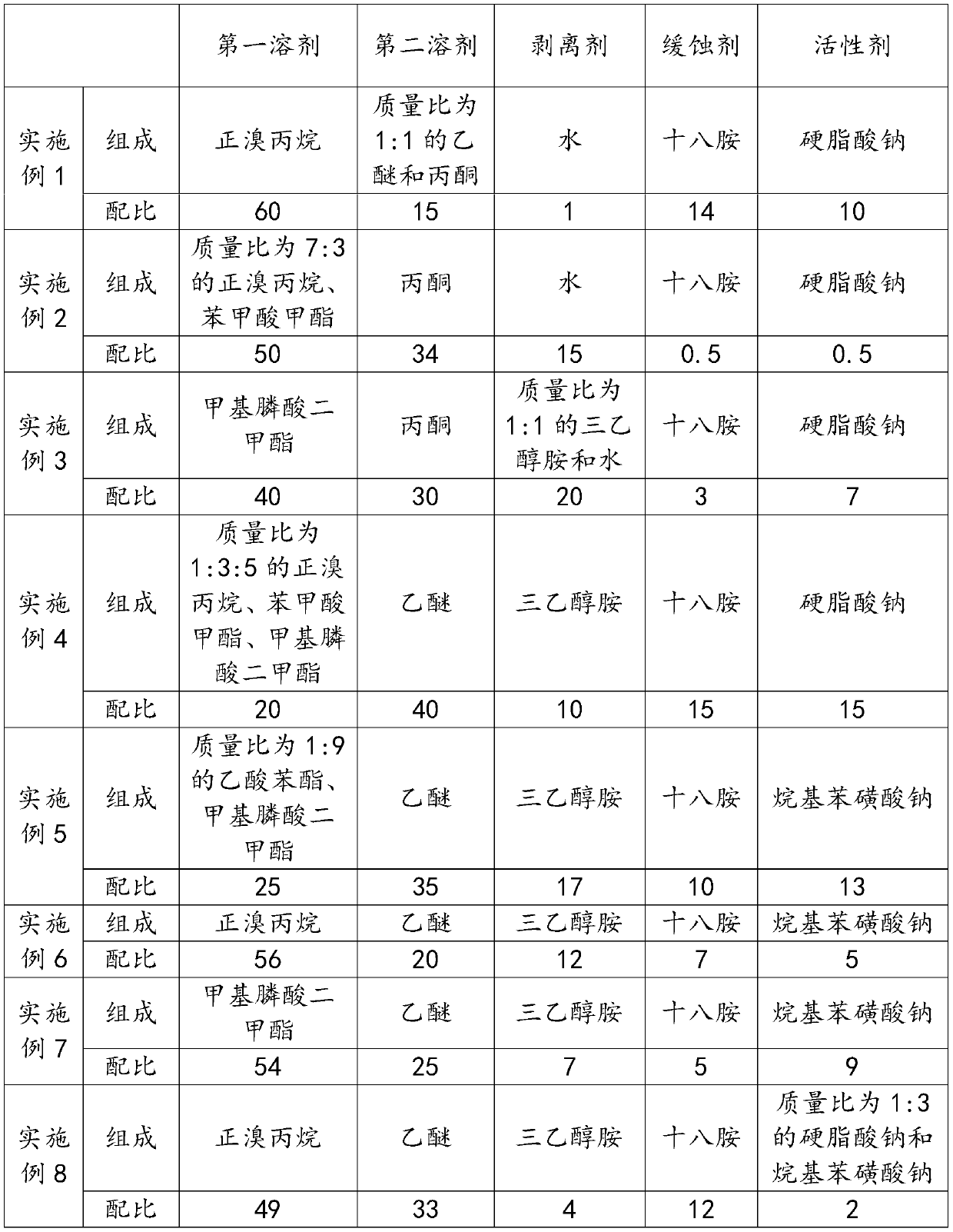 Glue removing agent and applications of glue removing agent in rail transit vehicle window maintenance