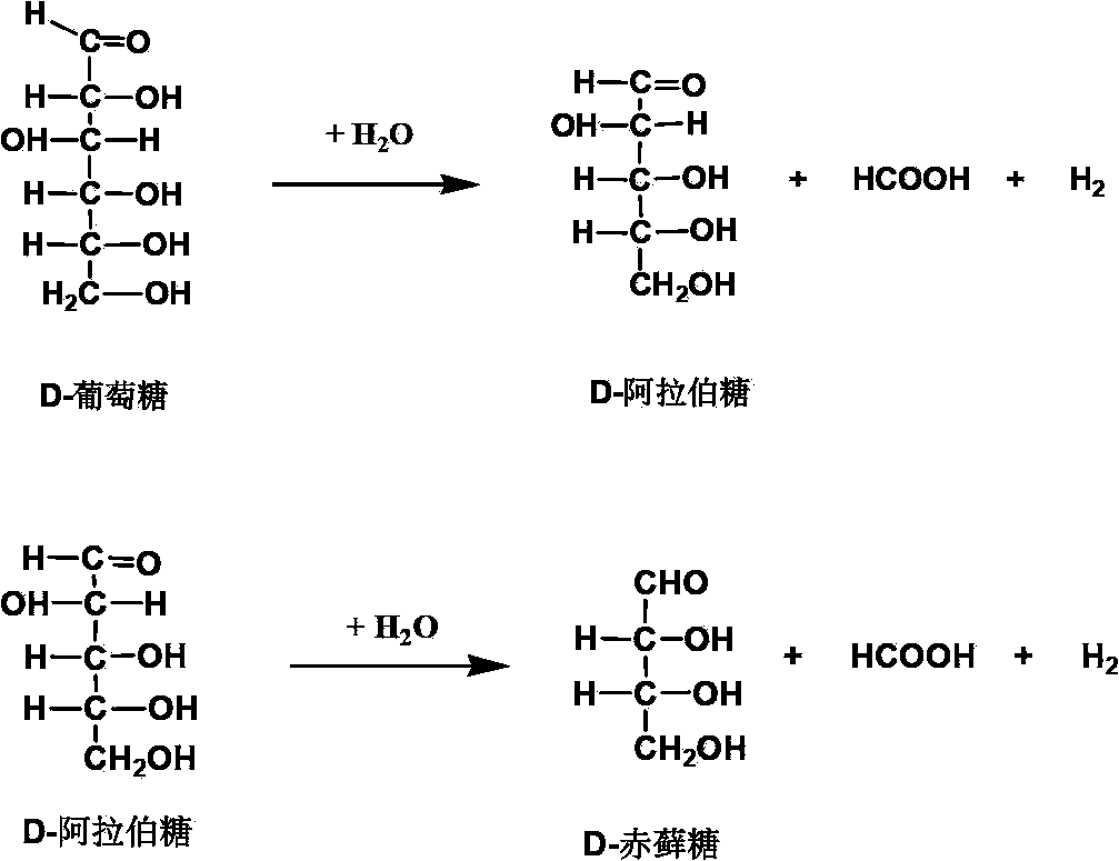 Method for preparing high value-added chemicals by selectively oxidizing glucose