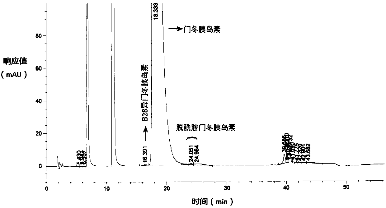 Preparation method of insulin aspart injection