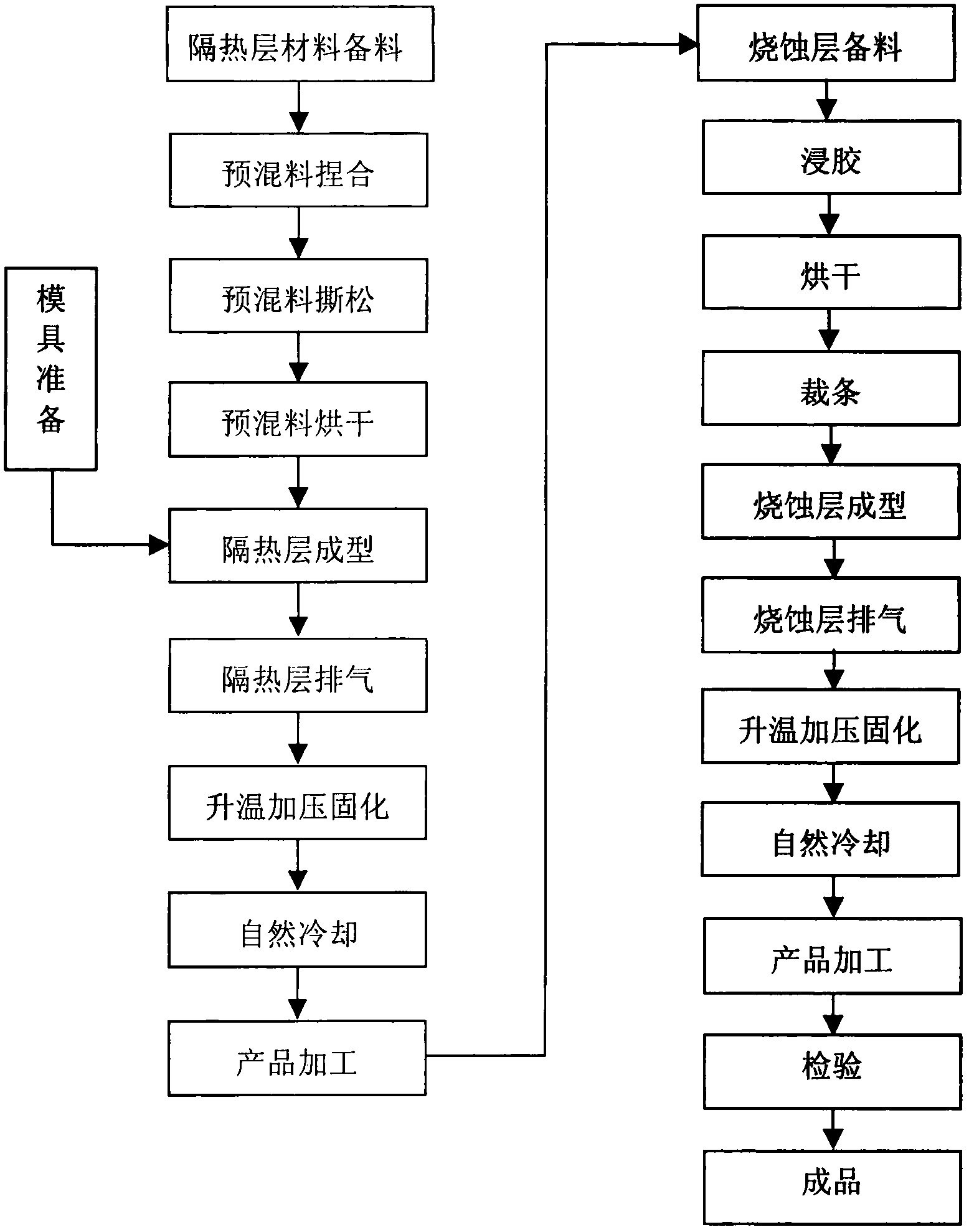 Composite heat shield for spacecraft reentry body