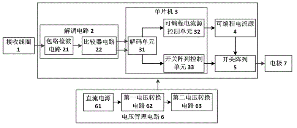 In-vivo system of electrical cochlea debugging platform