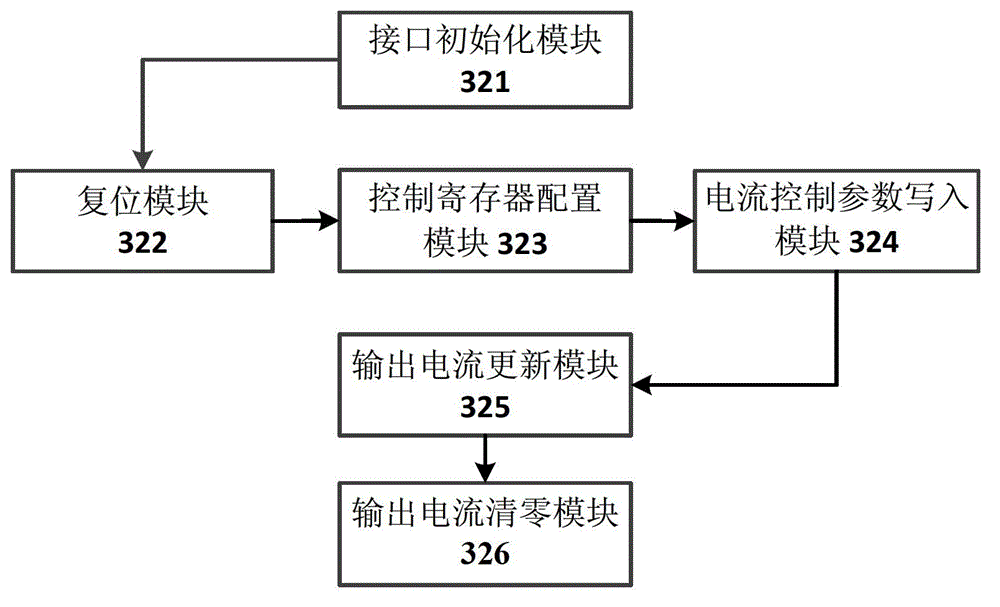 In-vivo system of electrical cochlea debugging platform