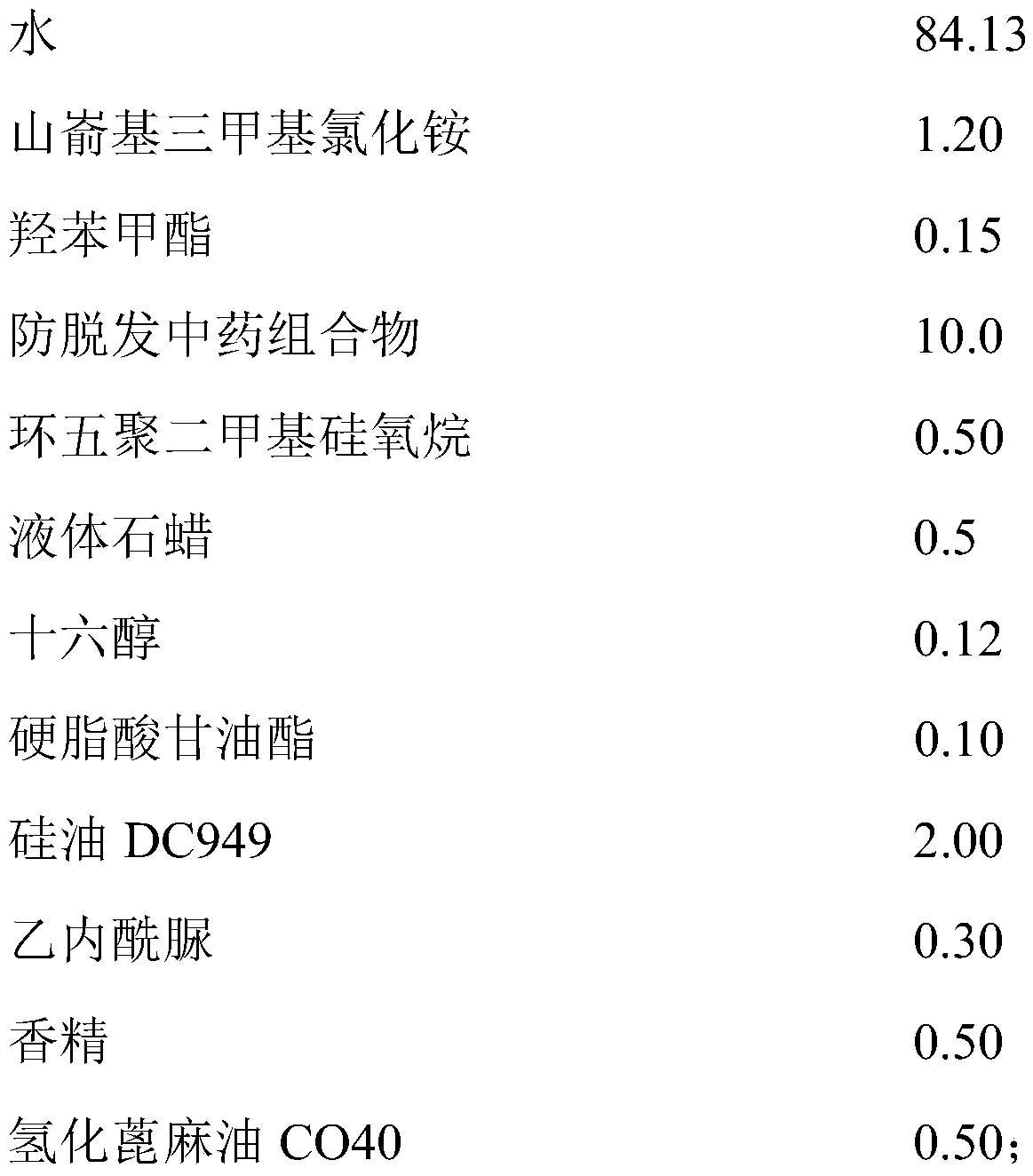 Anti-hair loss traditional Chinese medicine composition and preparation method and application thereof