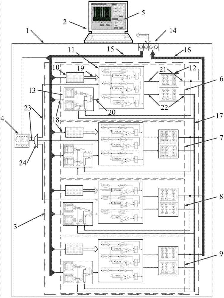 Deep brain stimulation FPGA (Field Programmable Gate Array) experimental platform for basal ganglia and thalamencephalon network for parkinson's disease