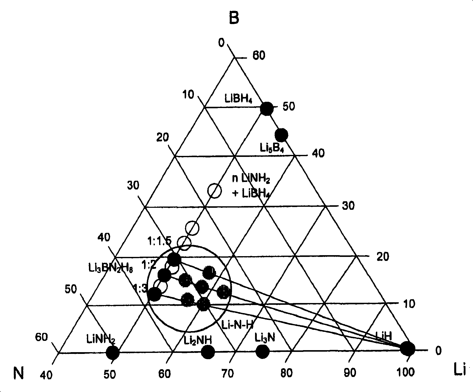 Methods of generating hydrogen with nitrogen-containing hydrogen storage materials