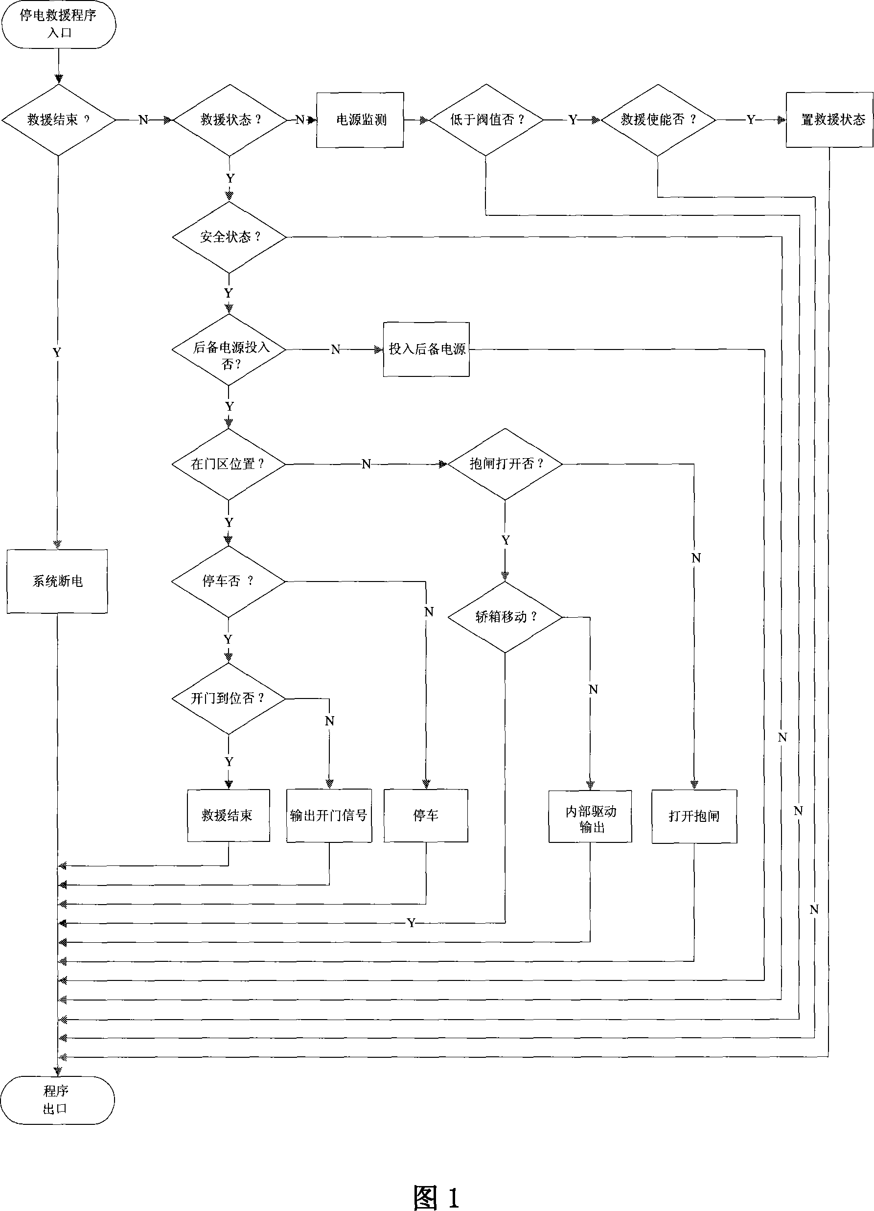 Power failure rescue method for sync motor driven lift