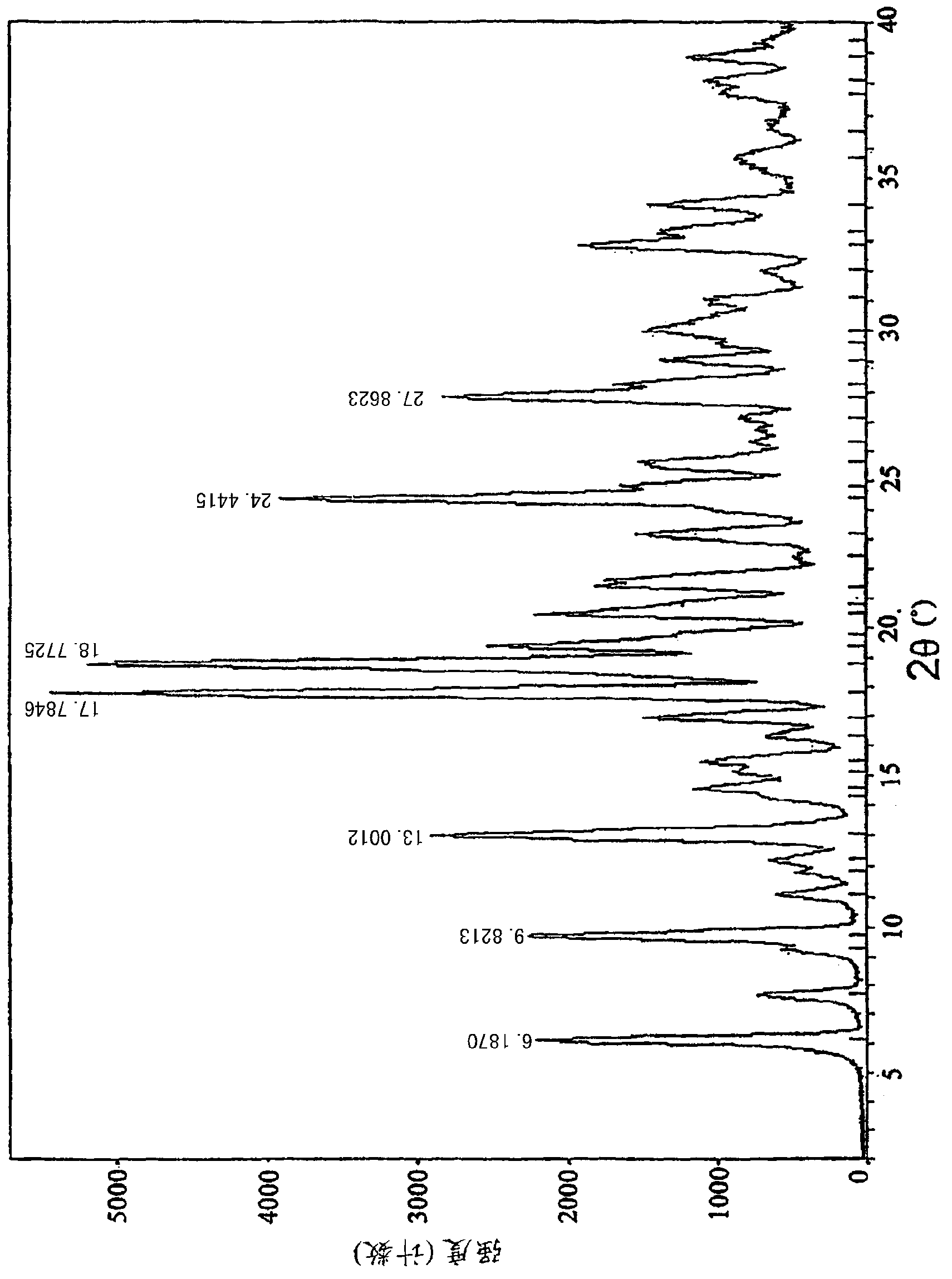 Rupatadine fumarate compound