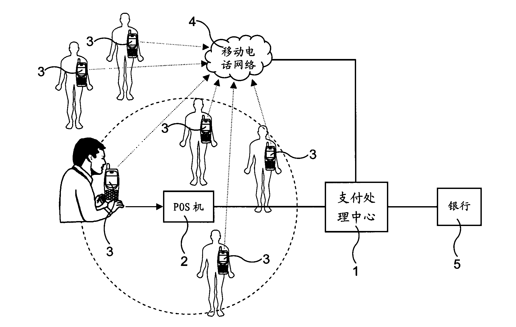 Confirmation payment system using human body biological characteristics, and corresponding method