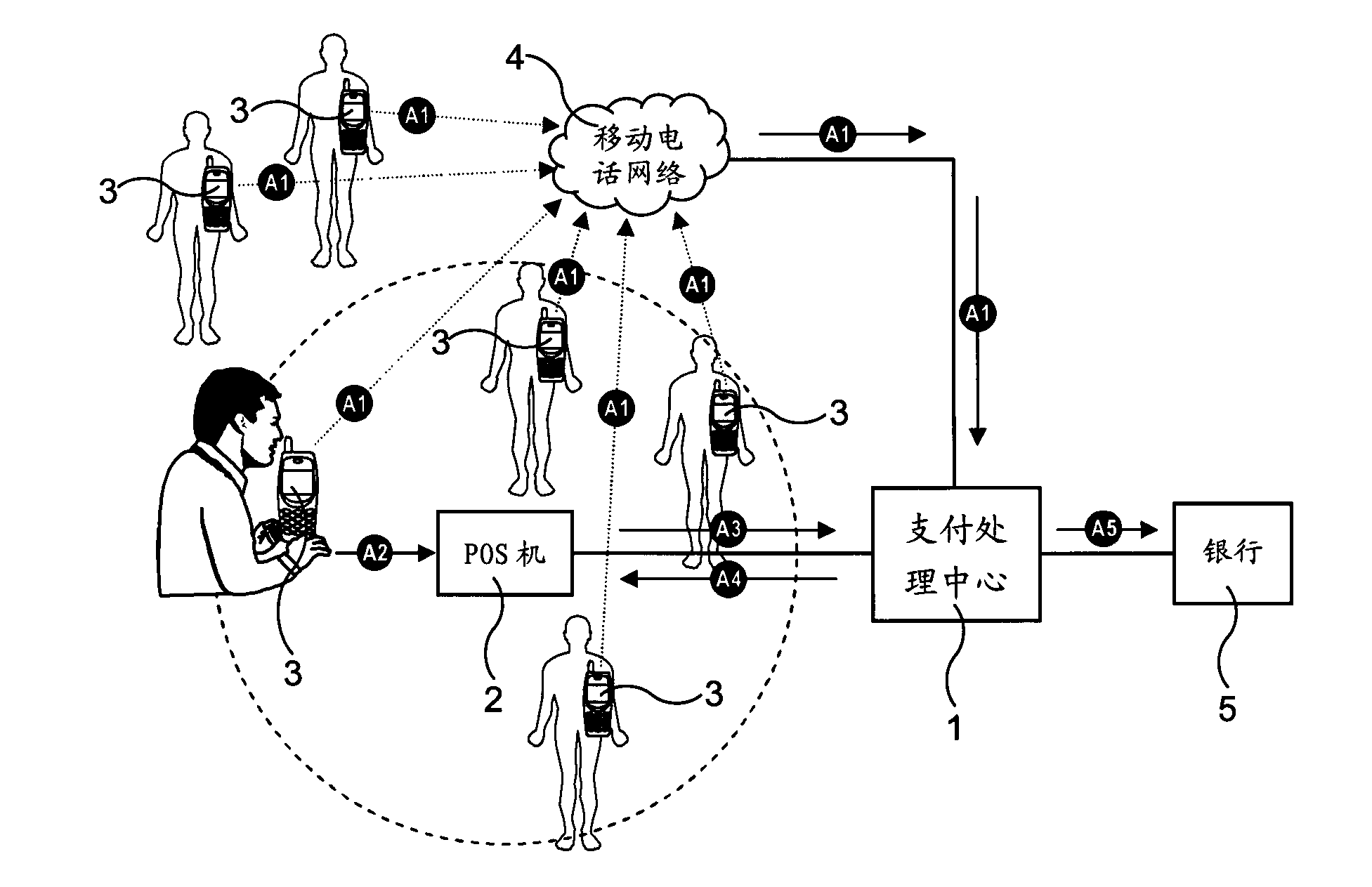 Confirmation payment system using human body biological characteristics, and corresponding method