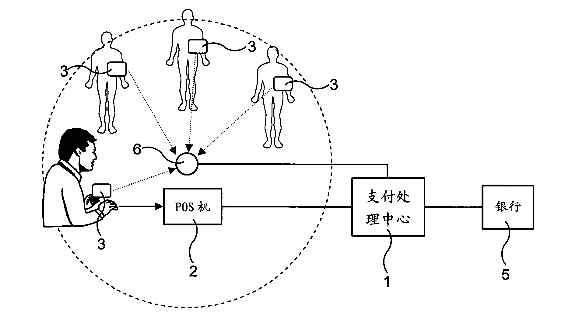 Confirmation payment system using human body biological characteristics, and corresponding method