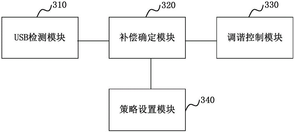 Method and device for realizing antenna tuning