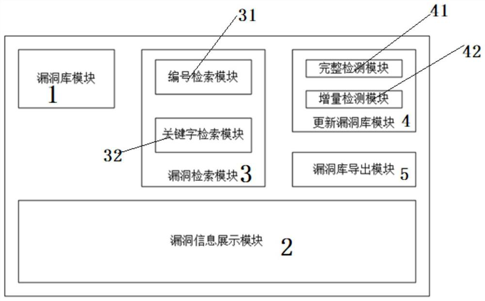 Vulnerability management system based on network assets