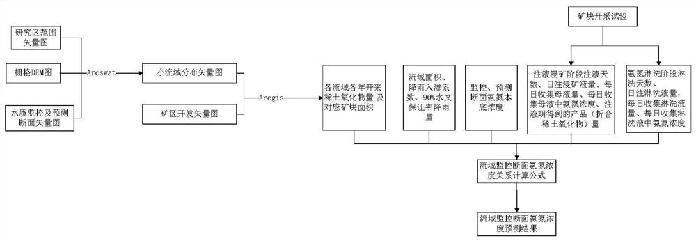 Ionic rare earth mining prediction method and system based on water environment capacity