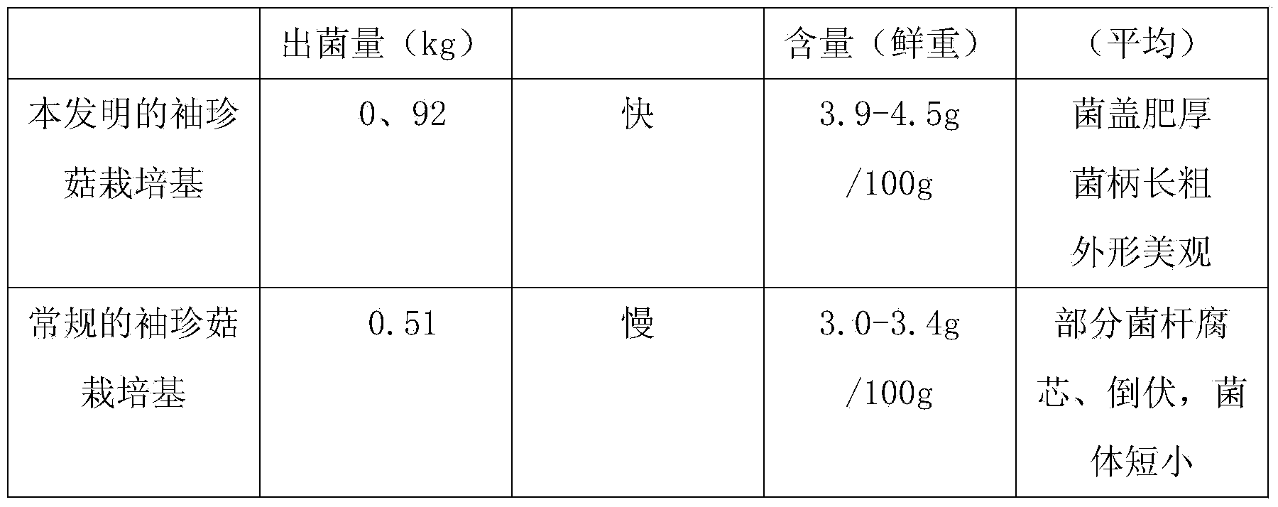 Pocket-size mushroom cultivation medium and preparation method thereof