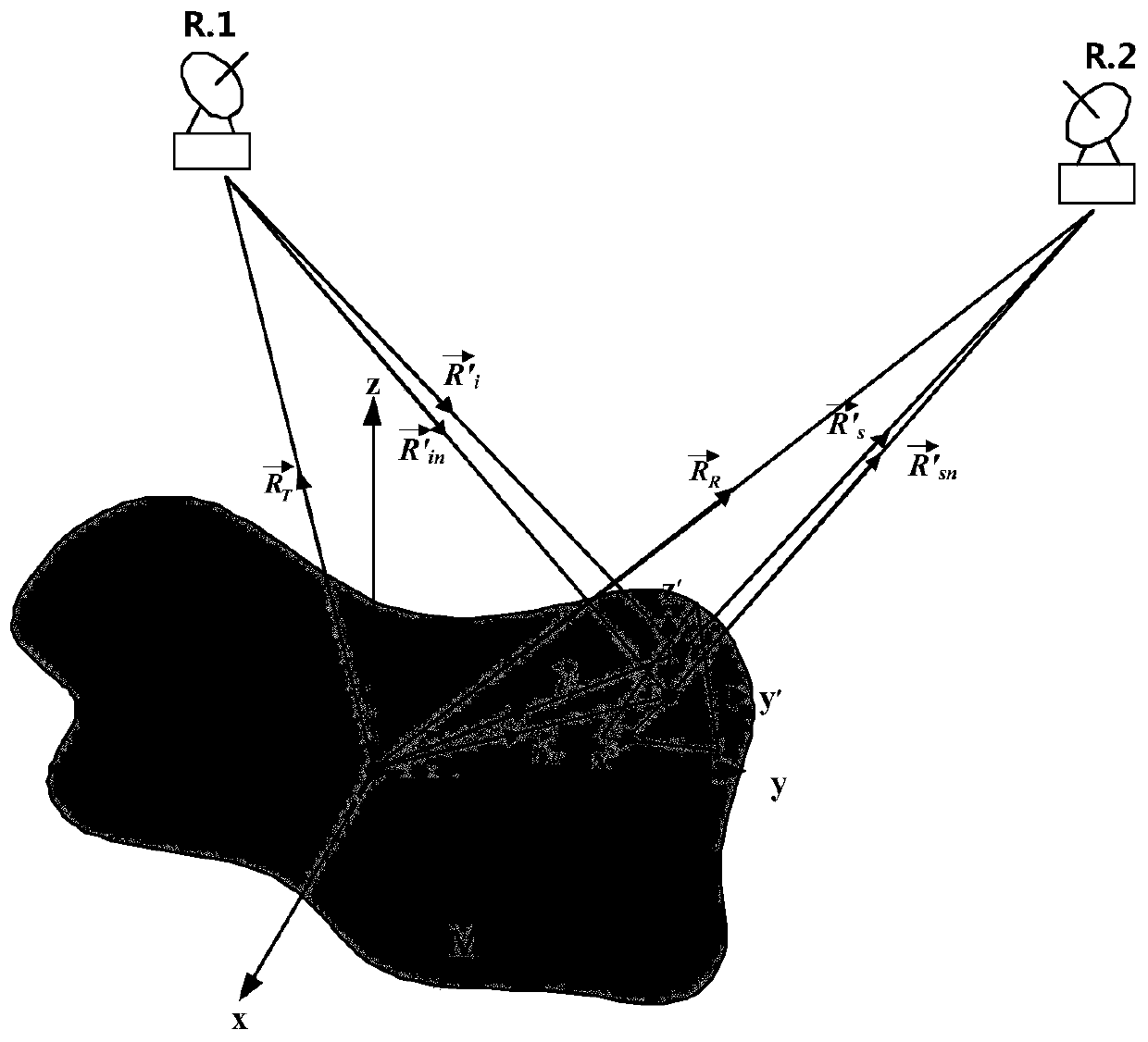 Near-field electromagnetic scattering simulation method for super-electric large-size scale target