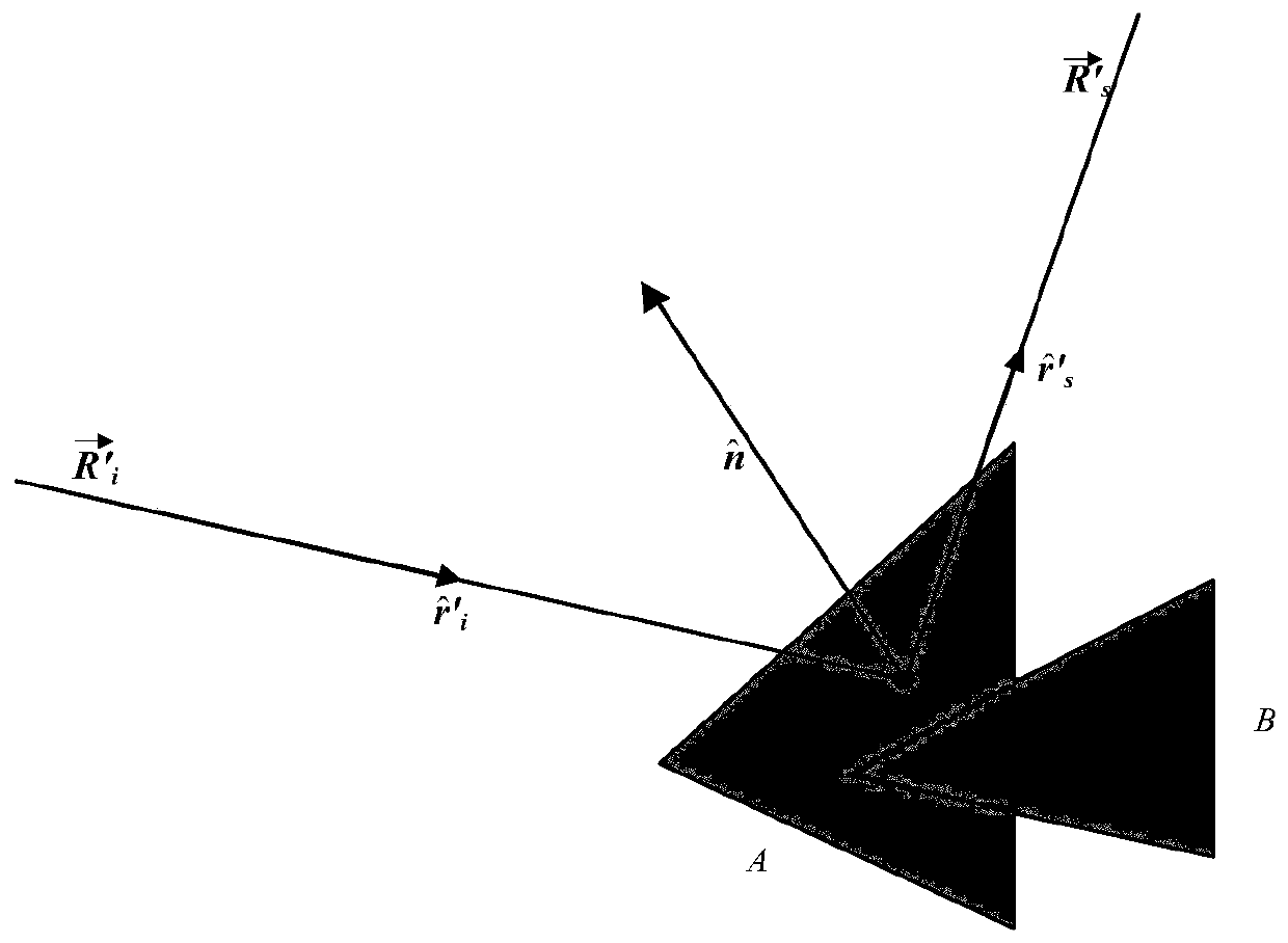 Near-field electromagnetic scattering simulation method for super-electric large-size scale target