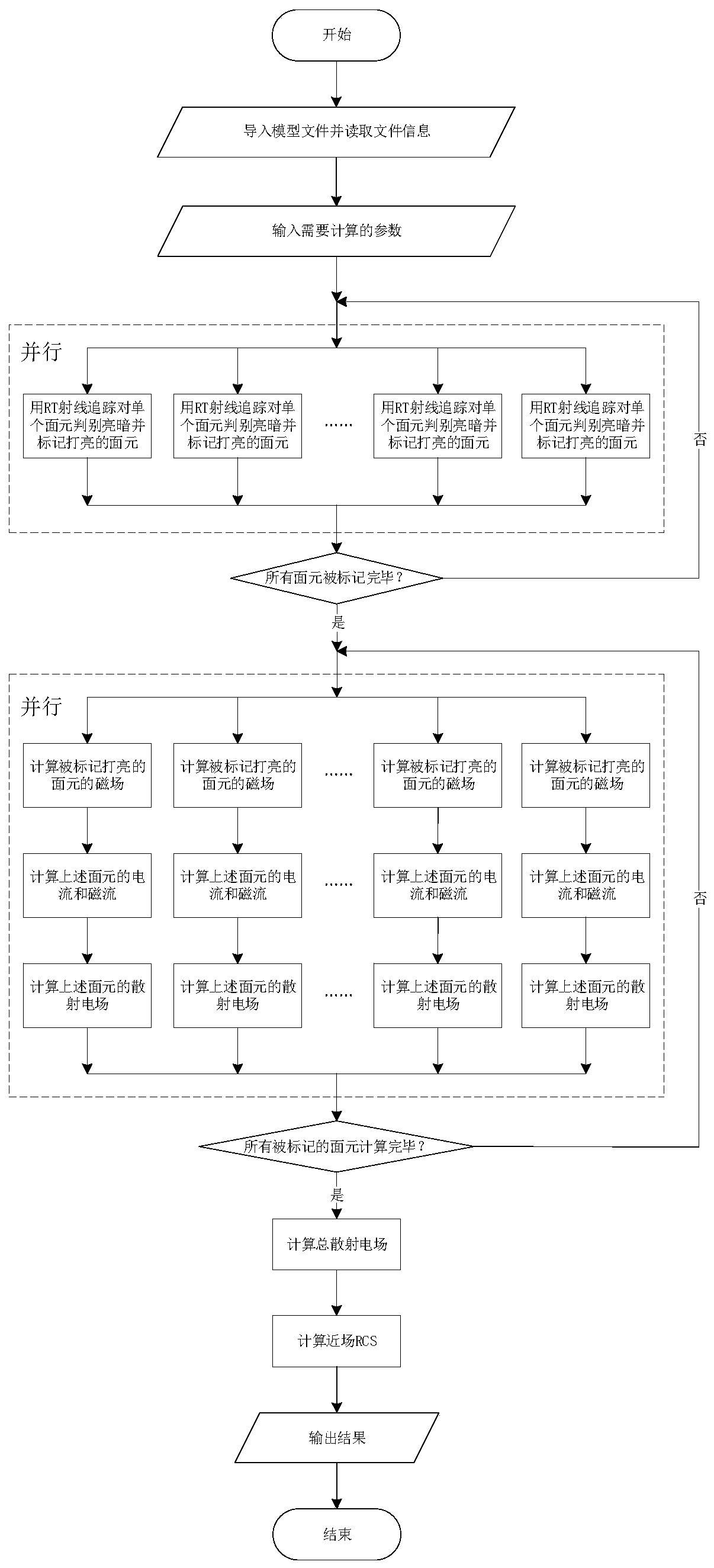 Near-field electromagnetic scattering simulation method for super-electric large-size scale target