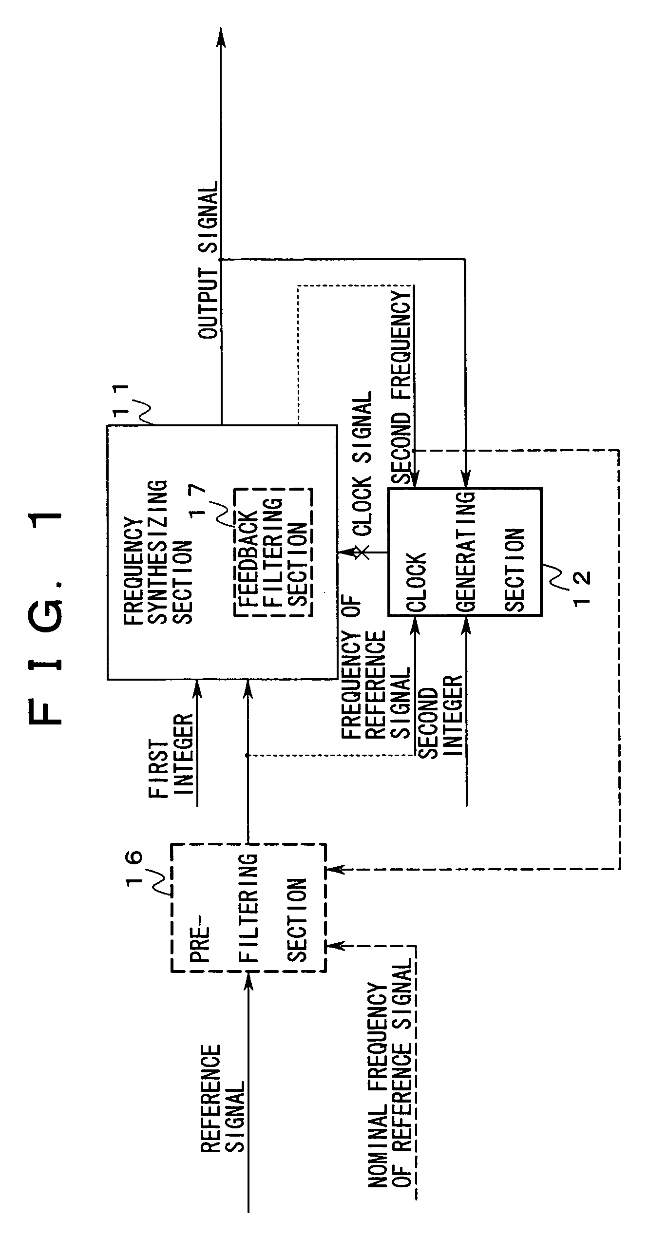 Frequency synthesizer