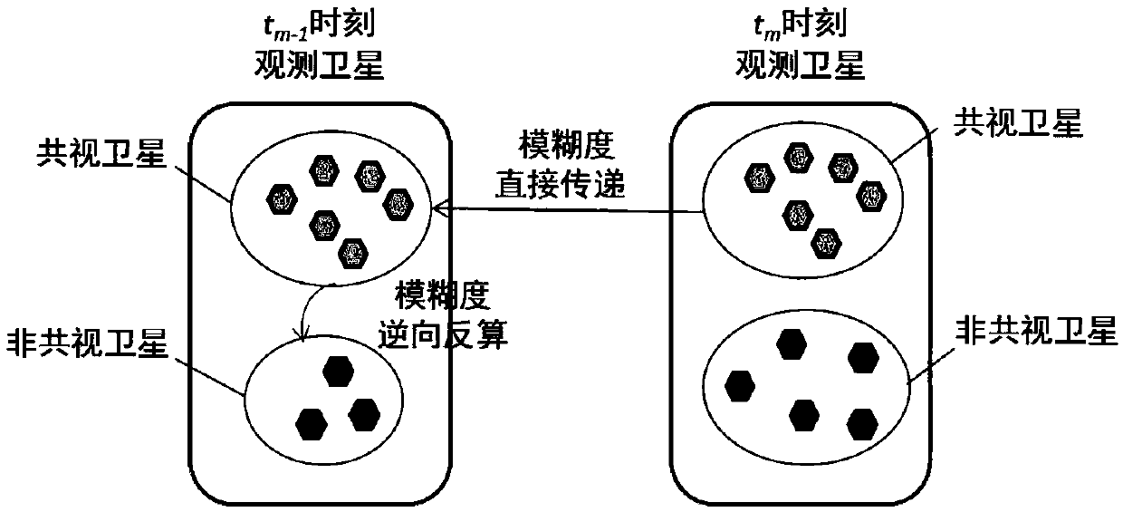 GNSS segmentation smoothing filtering method based on cycle slip detection and repairing